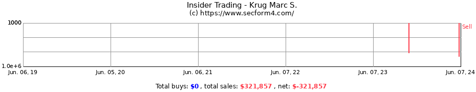 Insider Trading Transactions for Krug Marc S.