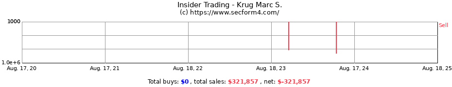 Insider Trading Transactions for Krug Marc S.