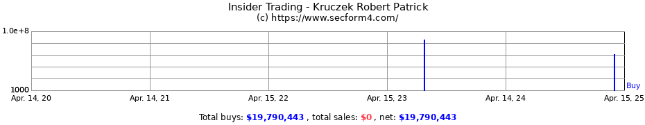 Insider Trading Transactions for Kruczek Robert Patrick