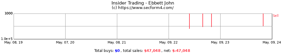 Insider Trading Transactions for Ebbett John