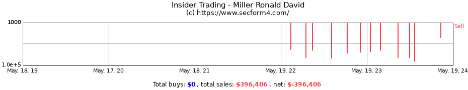Insider Trading Transactions for Miller Ronald David