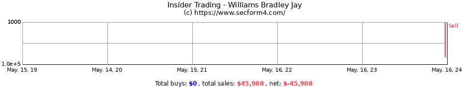 Insider Trading Transactions for Williams Bradley Jay