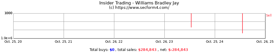 Insider Trading Transactions for Williams Bradley Jay