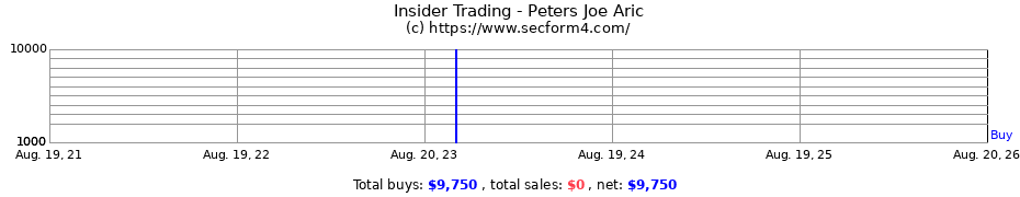 Insider Trading Transactions for Peters Joe Aric