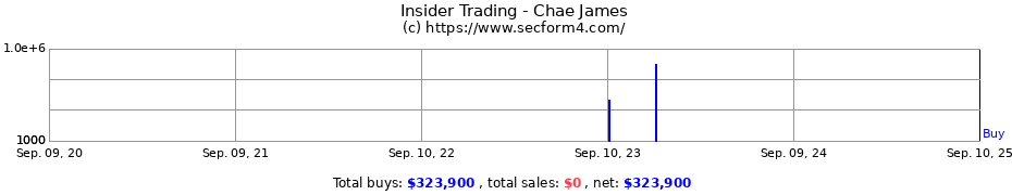 Insider Trading Transactions for Chae James