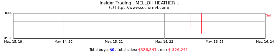 Insider Trading Transactions for MELLOH HEATHER J.
