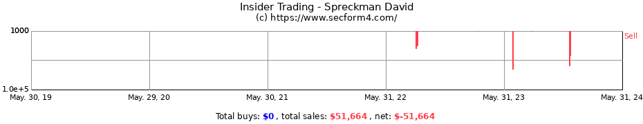 Insider Trading Transactions for Spreckman David