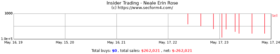 Insider Trading Transactions for Neale Erin Rose