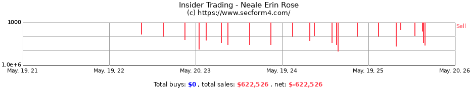 Insider Trading Transactions for Neale Erin Rose