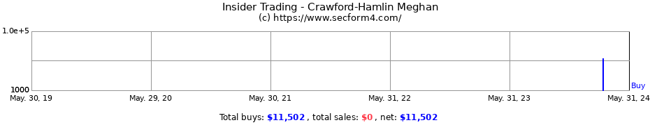 Insider Trading Transactions for Crawford-Hamlin Meghan