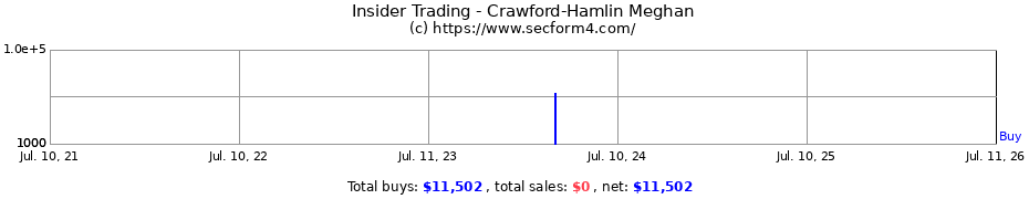 Insider Trading Transactions for Crawford-Hamlin Meghan