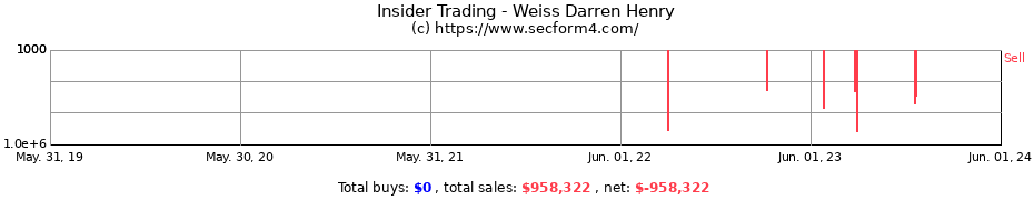 Insider Trading Transactions for Weiss Darren Henry