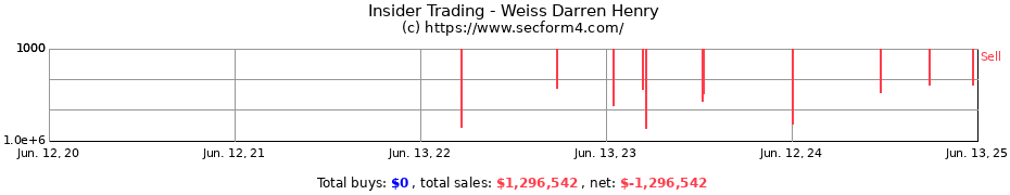 Insider Trading Transactions for Weiss Darren Henry