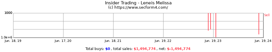 Insider Trading Transactions for Leneis Melissa