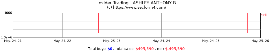 Insider Trading Transactions for ASHLEY ANTHONY B
