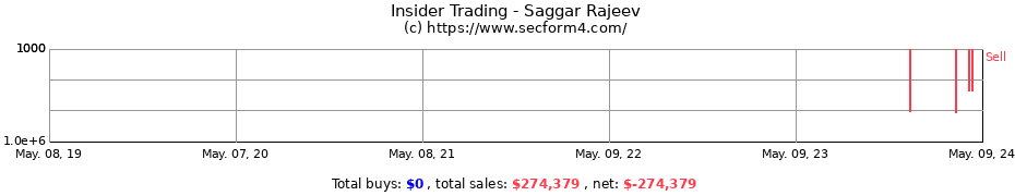 Insider Trading Transactions for Saggar Rajeev