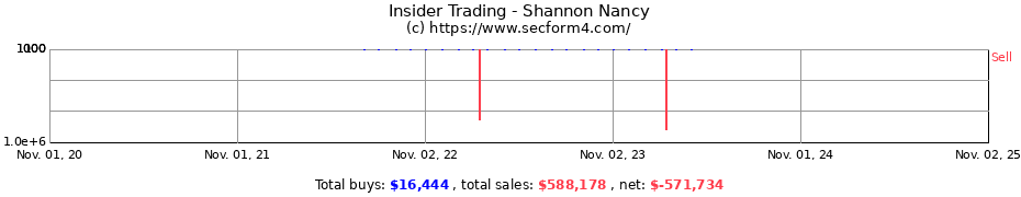 Insider Trading Transactions for Shannon Nancy