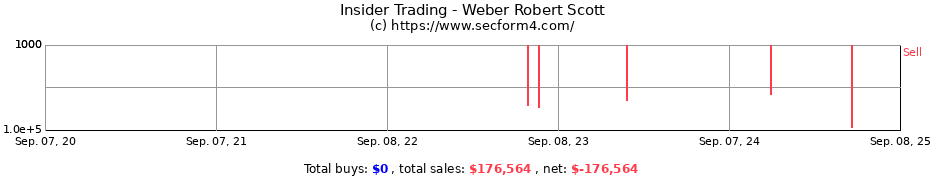 Insider Trading Transactions for Weber Robert Scott