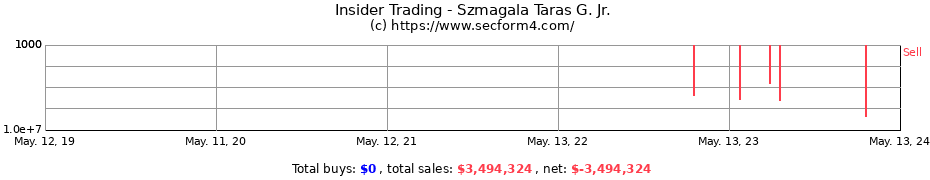 Insider Trading Transactions for Szmagala Taras G. Jr.