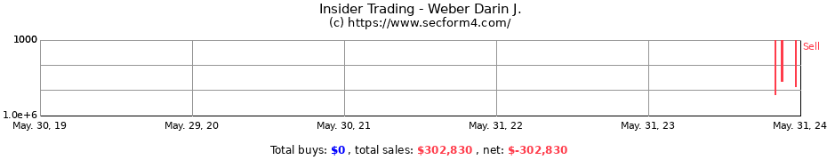 Insider Trading Transactions for Weber Darin J.