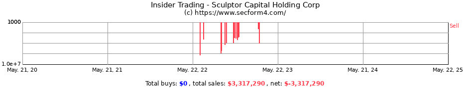 Insider Trading Transactions for Sculptor Capital Holding Corp