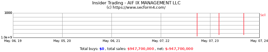 Insider Trading Transactions for AIF IX MANAGEMENT LLC