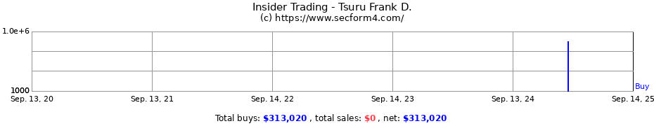 Insider Trading Transactions for Tsuru Frank D.