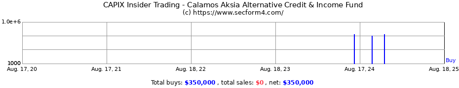 Insider Trading Transactions for Calamos Aksia Alternative Credit & Income Fund