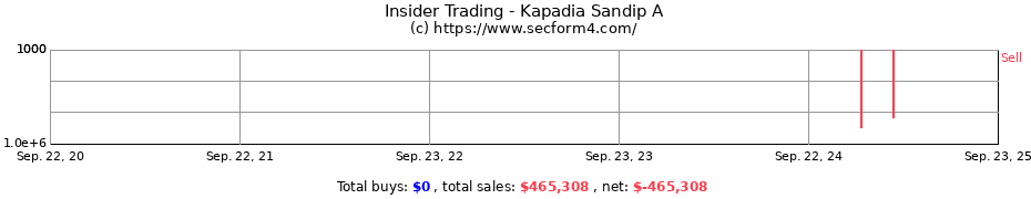 Insider Trading Transactions for Kapadia Sandip A