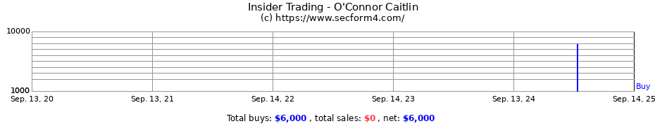 Insider Trading Transactions for O'Connor Caitlin