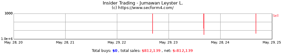 Insider Trading Transactions for Jumawan Leyster L.