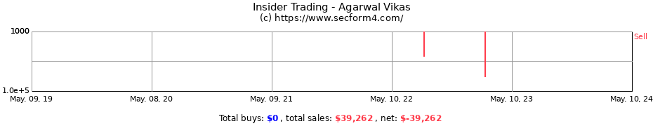 Insider Trading Transactions for Agarwal Vikas