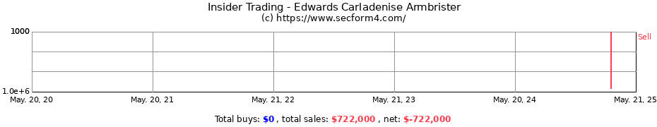 Insider Trading Transactions for Edwards Carladenise Armbrister