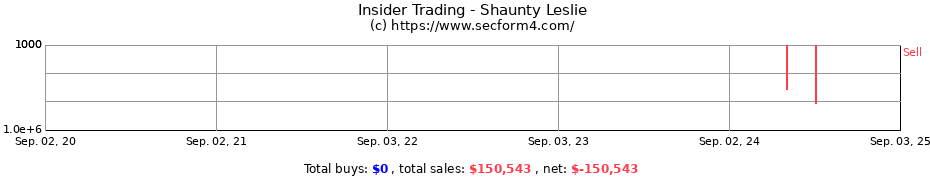 Insider Trading Transactions for Shaunty Leslie