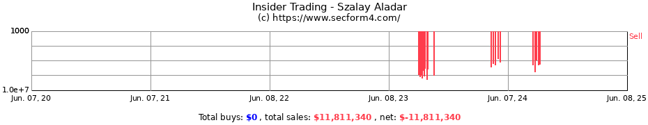 Insider Trading Transactions for Szalay Aladar