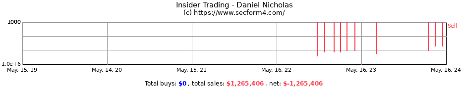 Insider Trading Transactions for Daniel Nicholas