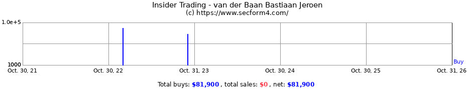 Insider Trading Transactions for van der Baan Bastiaan Jeroen