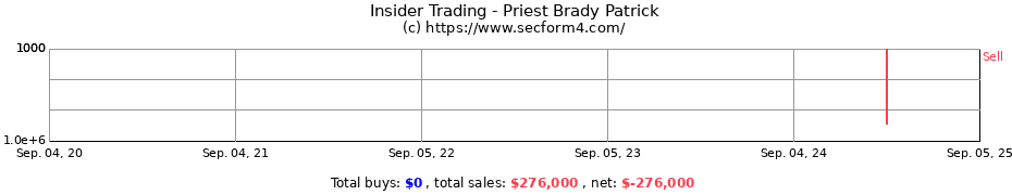 Insider Trading Transactions for Priest Brady Patrick