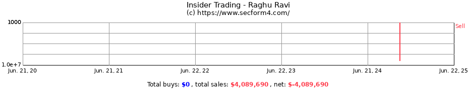 Insider Trading Transactions for Raghu Ravi