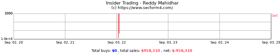 Insider Trading Transactions for Reddy Mahidhar