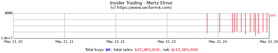 Insider Trading Transactions for Mertz Elinor