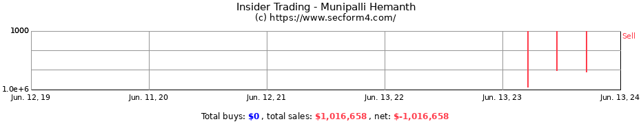 Insider Trading Transactions for Munipalli Hemanth