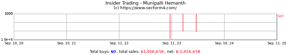 Insider Trading Transactions for Munipalli Hemanth