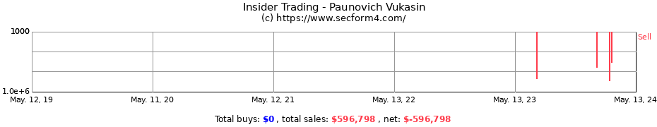 Insider Trading Transactions for Paunovich Vukasin
