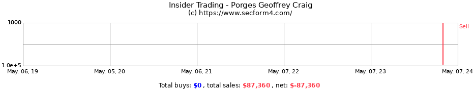 Insider Trading Transactions for Porges Geoffrey Craig
