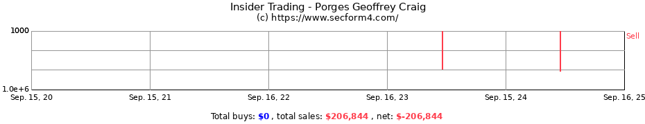 Insider Trading Transactions for Porges Geoffrey Craig