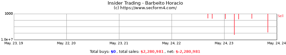 Insider Trading Transactions for Barbeito Horacio