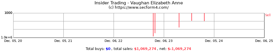 Insider Trading Transactions for Vaughan Elizabeth Anne
