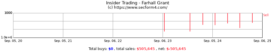 Insider Trading Transactions for Farhall Grant