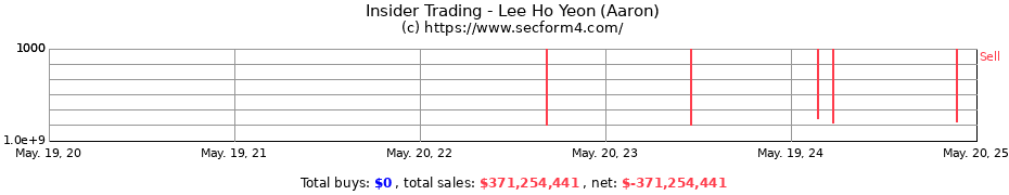 Insider Trading Transactions for Lee Ho Yeon (Aaron)